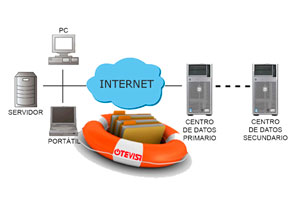 Copia de seguridad remota - Otevisa